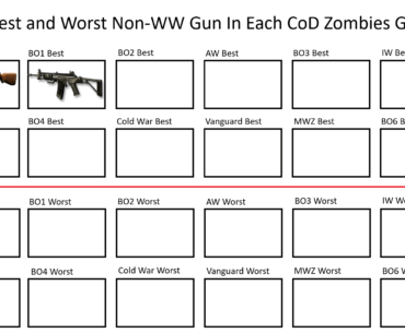 Day 3: The Best Non-WW Gun In Black Ops 2