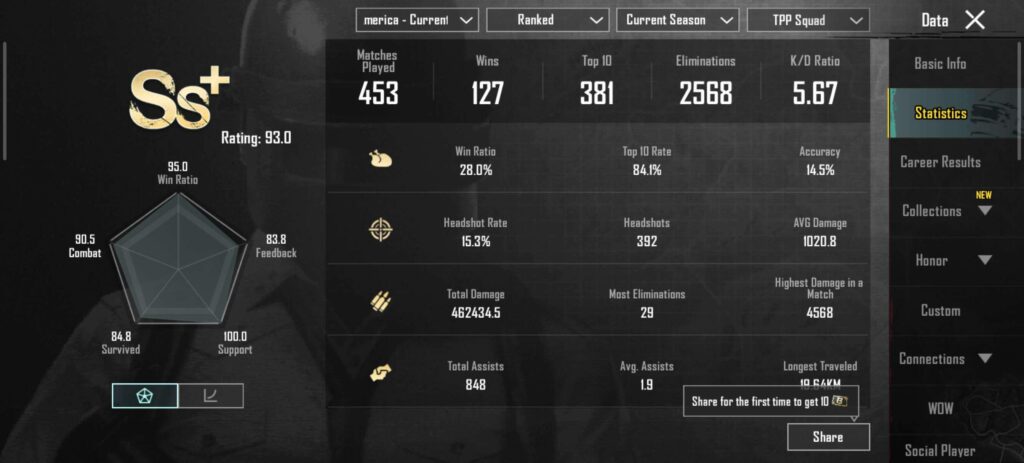 Rate my stats
