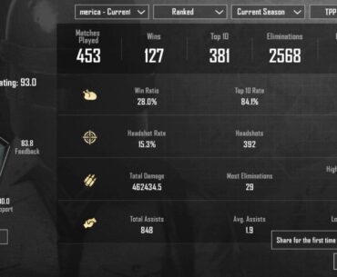 Rate my stats