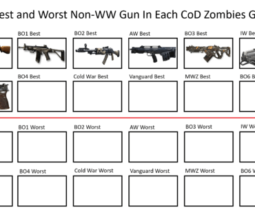 Day 8: The Best Non-WW Gun In Black Ops 4