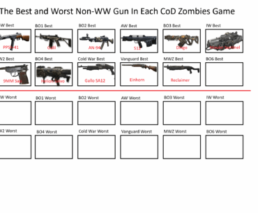 Day 12: The Best Non-WW Gun In Black Ops 6