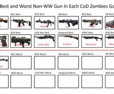 Day 14: The Worst Non-WW Gun In Black Ops 1