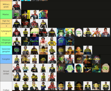 Powerscaling tier list