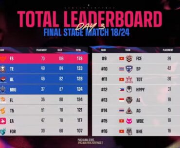 PAQ Phase 2 Finals Day 3 Results