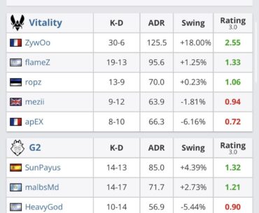 w.t.f zywoo