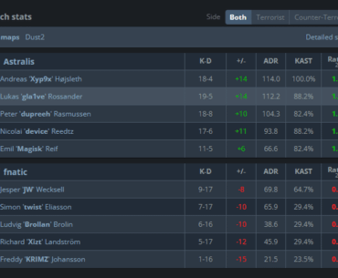 The Biggest Misconception between Superstar players and Superteams