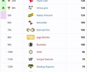 PEC Fall 2025 Results and EMEA standing