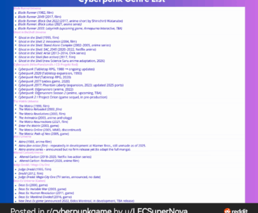 Complete Cyberpunk Genre List 1927–2025 + Upcoming Projects