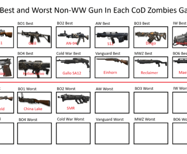 Day 16: The Worst Non-WW Gun In Advanced Warfare