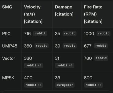 This gives me some perspective (there are 2 tables)