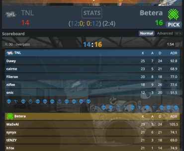 CS2 history has been made as TNL becomes the first ever team to choke a 12-0 lead and proceed to lose in OT