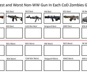 Day 7: The Best Non-WW Gun In WW2