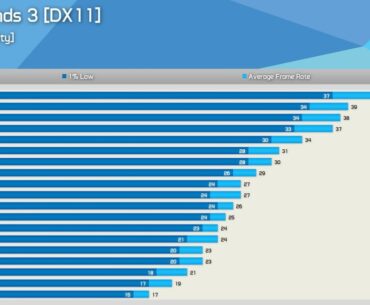 Turns out Borderlands 4 at 4K Max with a 5090 has almost the same performance Borderlands 3 did with the top GPU at the time