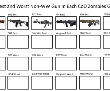 Day 6: The Best Non-WW Gun In Infinite Warfare