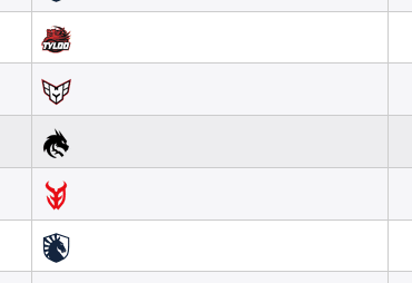 In the past 3 months donk somehow has a negative K/D Diff on pistol rounds vs Top 20