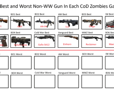 Day 13: The Worst Non-WW Gun in World At War
