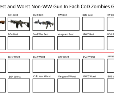 Day 4: The Best Non-WW Gun In Advanced Warfare
