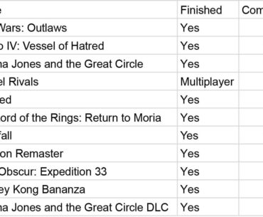 Have felt more motivated to finish games in the last year than I have in decades. Something changed...