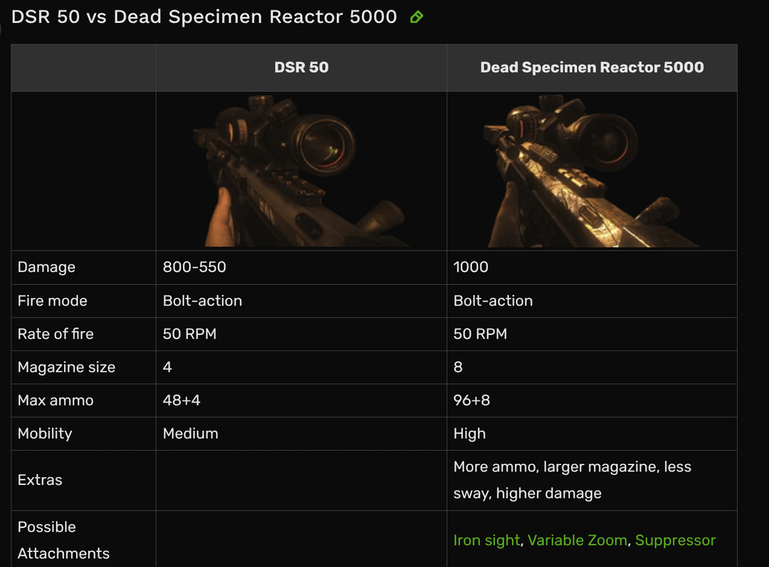[BO2] Barrett 50 Cal vs DSR 50 (cod zombies) - FPSHUB | FPS GAMES HUB ...