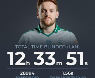 NiKo has spent over 12 hours blind on LAN