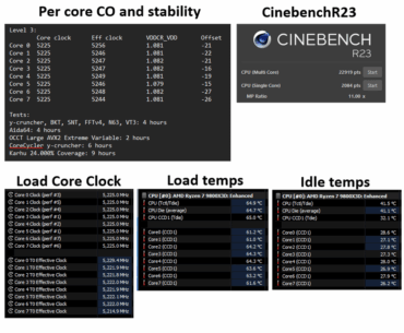 Another 9800x3D Undervolting and RAM tuning Attempt