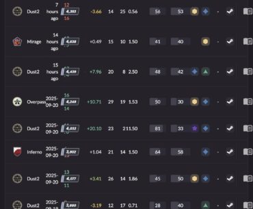 How am I hardstuck at 4k?