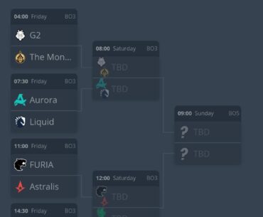 Fissure playoffs bracket