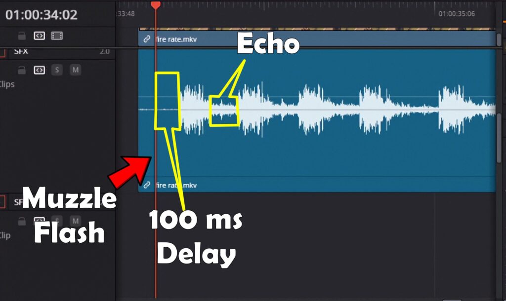 Gun Shot Sounds are delayed.