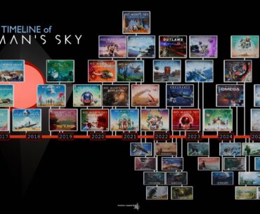 A TIMELINE of No Man's Sky updates!