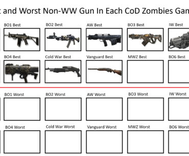 Day 11: The Best Non-WW Gun In MWZ