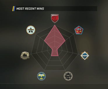 We all know which map is the best, right?