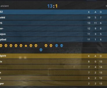 G2 destroyed Team Spirit to book their ticket to the LAN finals of BLAST Open London