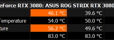 rtx 3080 rog strix oc temps