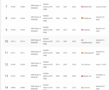 20th place on air + vmounted gpu