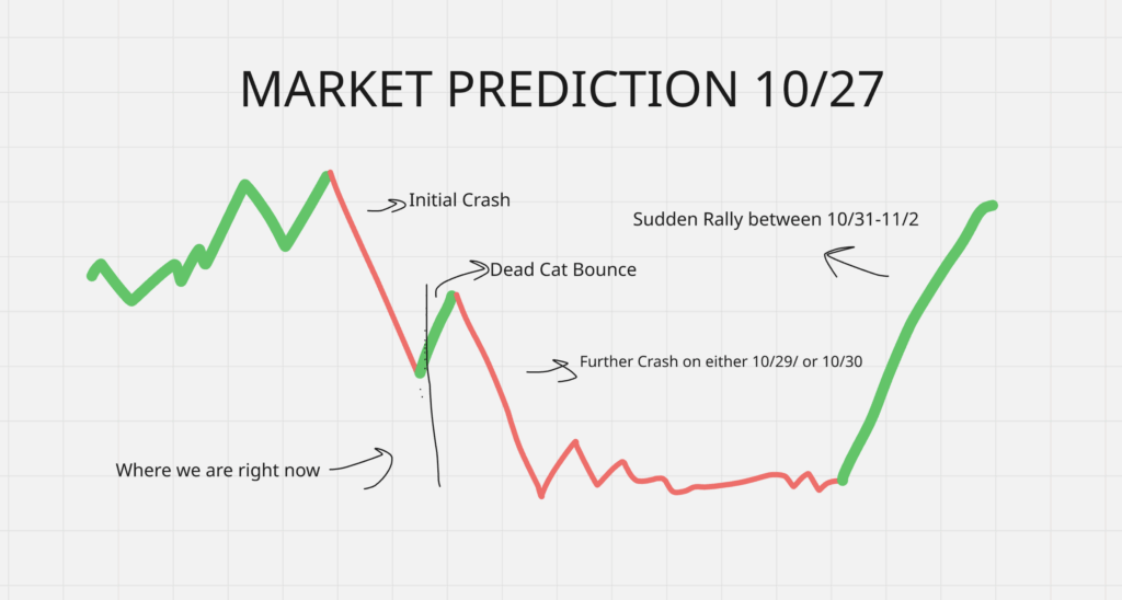 Market Predictions Market Predictions