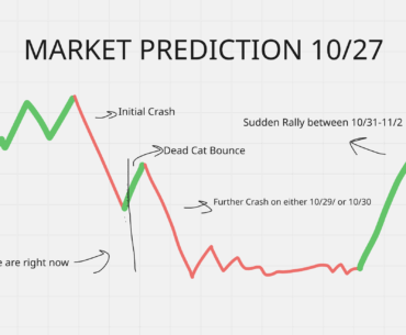 Market Predictions