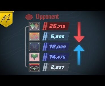 CS2’s Hidden Matchmaking Change & VACNet & Next Update This Week?