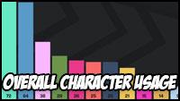 2XKO Challenger Stats image #1 2XKO Challenger Stats image #1