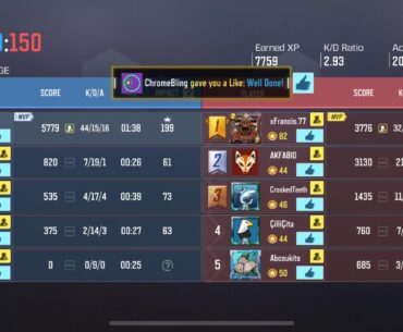 I did everything I could for my team but they let me down😒