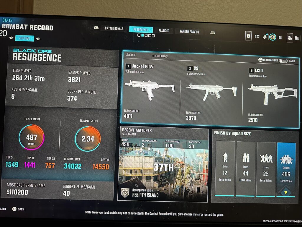What yall think about theses stats for someone who played for 1 year