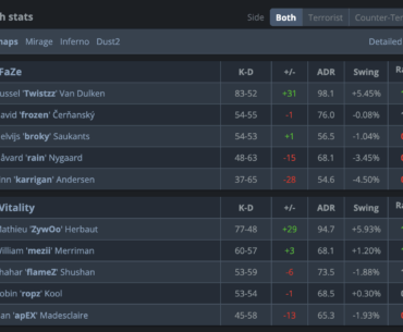 Twistzz 1v9 masterclass wasted, alas...