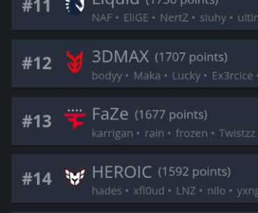Legacy are now top 10 on the VRS