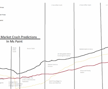 This Is How I Imagine the Cs2 Market Going After The Crash