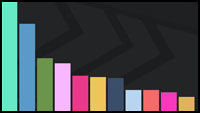 2XKO Challenger Stats ver. 1.0.1.2 image #2