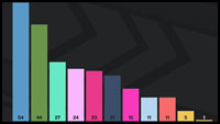 2XKO Challenger Stats ver. 1.0.1.2 image #3