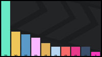 2XKO Challenger Stats ver. 1.0.1.2 image #4