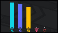 2XKO Challenger Stats ver. 1.0.1.2 image #5