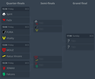 EPL22 playoffs bracket