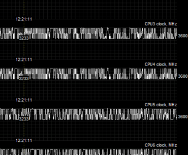 Are these individual CPU core clock frequency fluctuations normal?