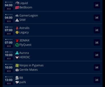 PGL Bucharest 2025 | Day 3 Matchups